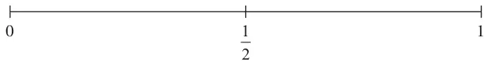Probability scale from 0 to 1 with one half marked