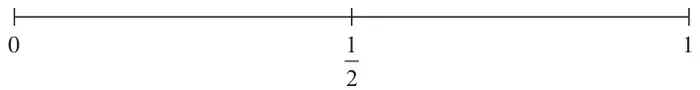 Probability scale from 0 to 1 with one half marked