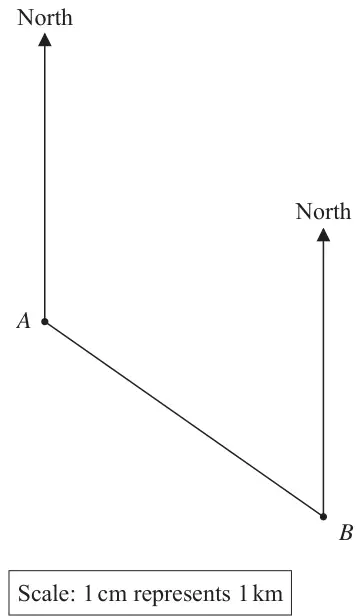 Scale diagram with North lines at ship A and ship B; A is joined to B, which is below and to the right of A; scale 1 cm represents 1 km