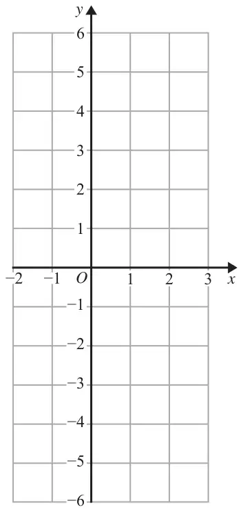 Coordinate grid with x from -2 to 3 and y from -6 to 6