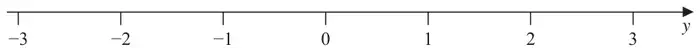 Number line for y from -3 to 3