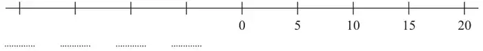 Number line marked 0, 5, 10, 15, 20 with four marks to the left of 0 above dotted answer lines