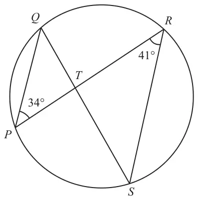 Circle through P, Q, R and S with chords PR and QS meeting at T; angle QPR = 34 degrees and angle PRS = 41 degrees