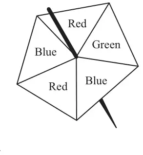 Five-sided spinner with sections Red, Green, Blue, Red, Blue