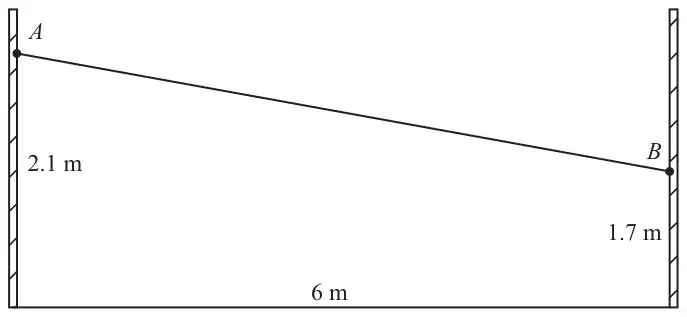 Two vertical posts 6 m apart with a washing line from A, 2.1 m high, to B, 1.7 m high