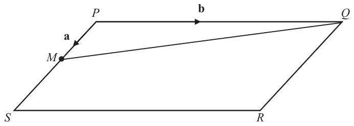 Parallelogram PQRS with M the midpoint of PS; vector a along PM, vector b along PQ; line MQ drawn