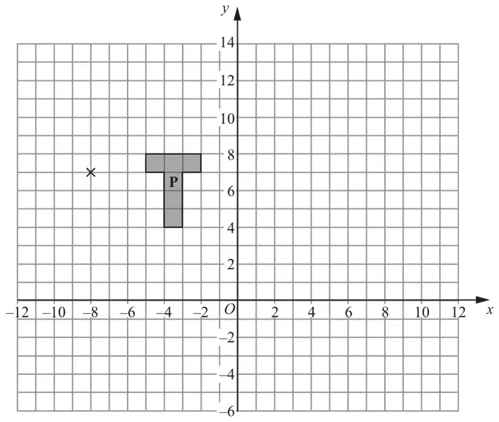 Grid with x from −12 to 12 and y from −6 to 14 showing T-shape P between x = −5 and −2, y = 4 and 8, and a cross at (−8, 7)