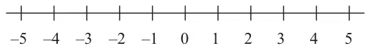 Number line from −5 to 5