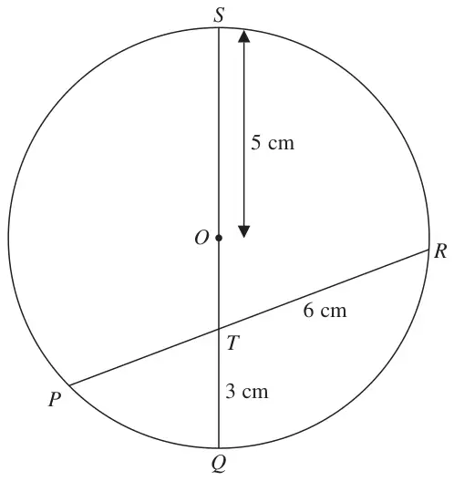 Circle centre O with diameter QS and chord PR crossing QS at T; OS = 5 cm, QT = 3 cm, TR = 6 cm