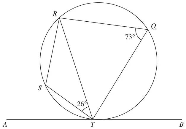 Circle through Q, R, S and T with tangent ATB at T, angle STR = 26° and angle RQT = 73°