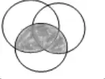 Venn diagram with the parts of C that are inside A or B shaded
