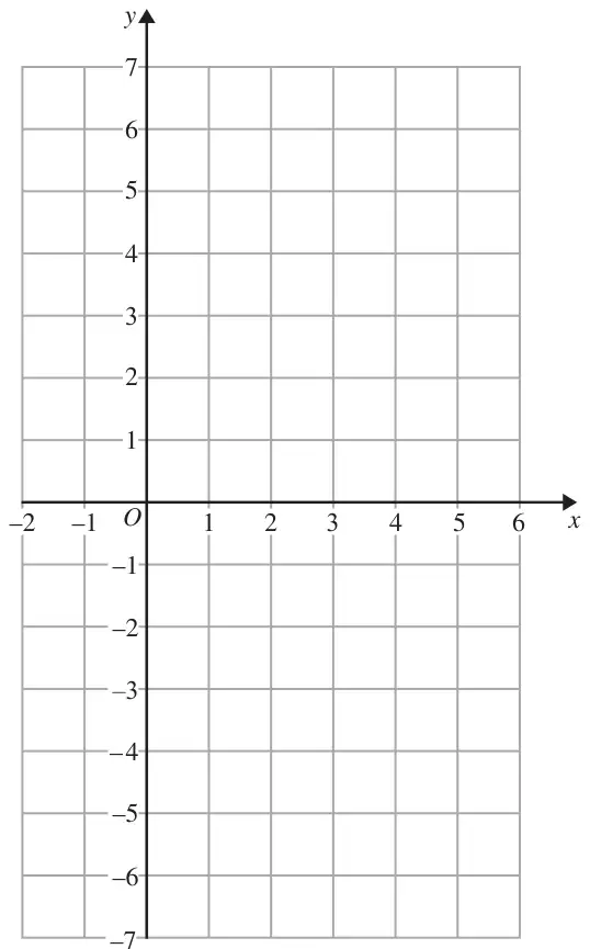 Grid with x from -2 to 6 and y from -7 to 7