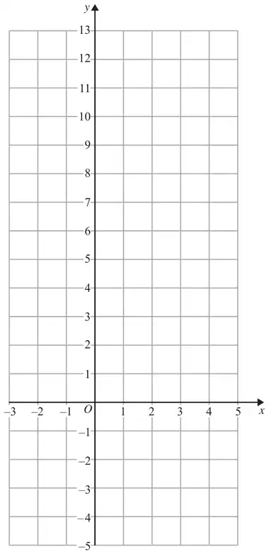Grid with x from -3 to 5 and y from -5 to 13