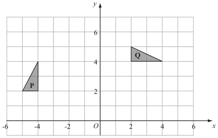Grid with x from -6 to 6 and y from 0 to 7 showing triangles P and Q