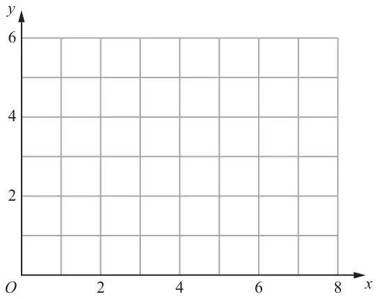 Grid with x from 0 to 8 and y from 0 to 6