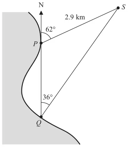 P due North of Q on a coast; ship S with PS = 2.9 km; angle 62° between north at P and PS, angle 36° between north at Q and QS
