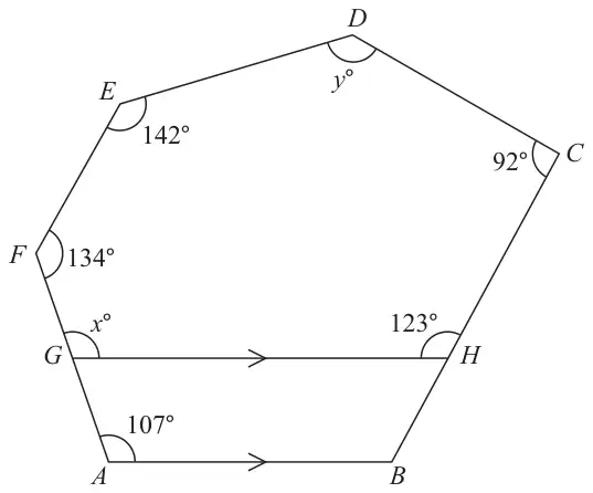 Hexagon ABCDEF with angles 142° at E, y° at D, 92° at C, 134° at F, 123° at H and 107° at A; G on AF and H on BC with GH parallel to AB; angle x° at G