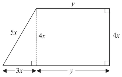 Shape made from a right-angled triangle with sides 5x, 4x and 3x joined to a rectangle 4x by y