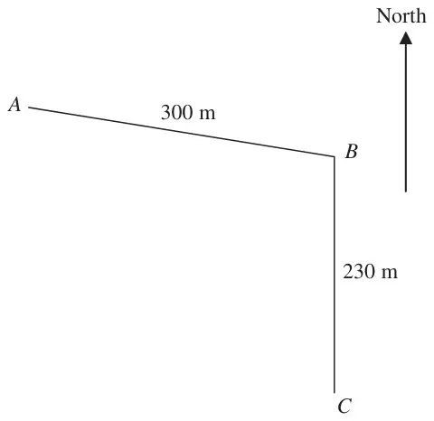 Scale drawing: line AB of 300 m running to B, then BC of 230 m running due south from B to C; a North arrow
