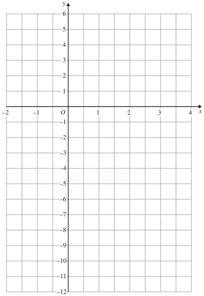 Grid with x from −2 to 4 and y from −12 to 6