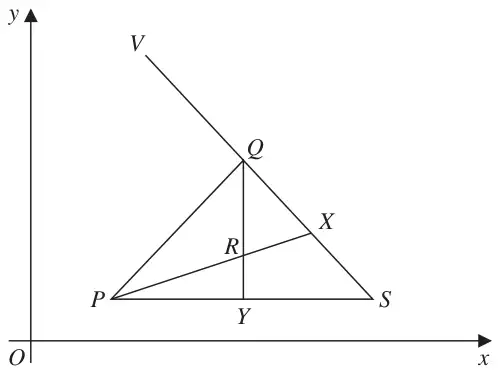 Triangle PQS on x-y axes with X the midpoint of QS, Y the midpoint of PS, R the intersection of PX and QY, and V on the line through Q and X extended beyond Q