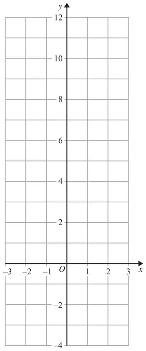 Grid with x from -3 to 3 and y from -4 to 12
