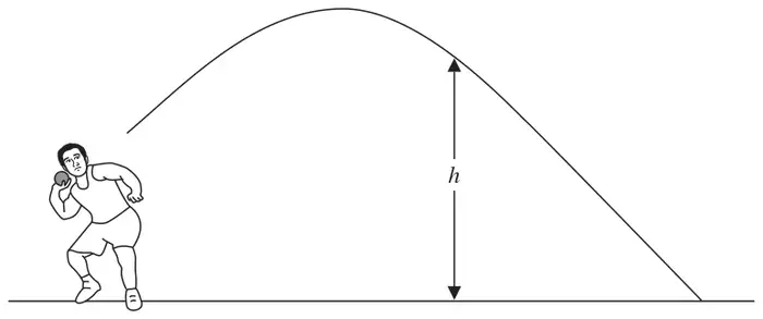 Shot putter with the curved path of the shot; height h marked