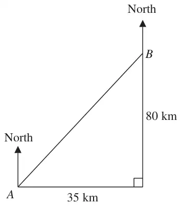 Right-angled triangle: A to the point 35 km east of A, then 80 km north to B; line AB drawn; North arrows at A and B