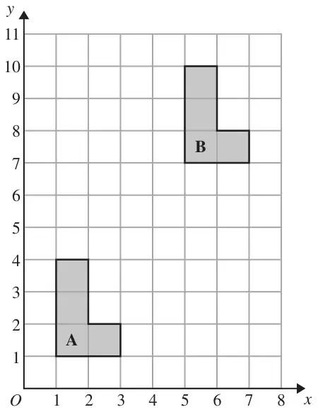 Grid with x from 0 to 8 and y from 0 to 11 showing L-shape A with its corner at (1, 1) and the congruent L-shape B with its corner at (5, 7)