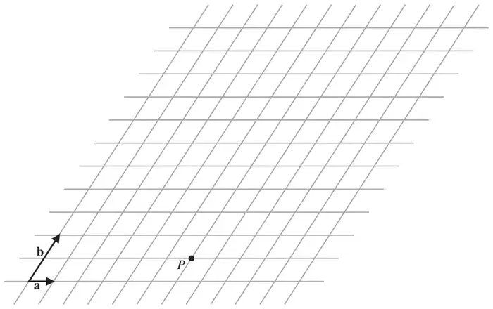 Grid of equally spaced parallel lines with the point P and the vectors a and b marked