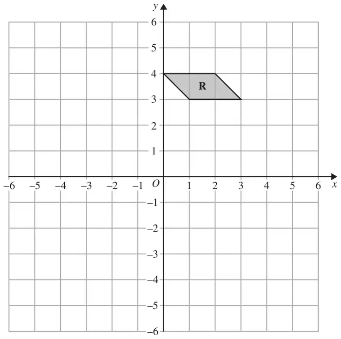 Grid with x from -6 to 6 and y from -6 to 6 showing shaded parallelogram R