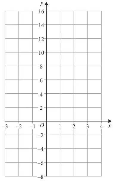 Grid with x from -3 to 4 and y from -8 to 16