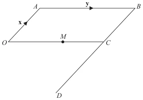 Parallelogram OABC with OA = x and AB = y; M the midpoint of OC; BC extended to D
