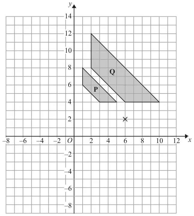 Grid with x from −8 to 12 and y from −8 to 14 showing triangle-like shapes P and Q and a cross marked at (6, 2)