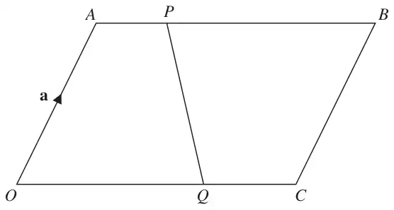 Parallelogram OABC with vector a along OA; P on AB and Q on OC; PQ drawn