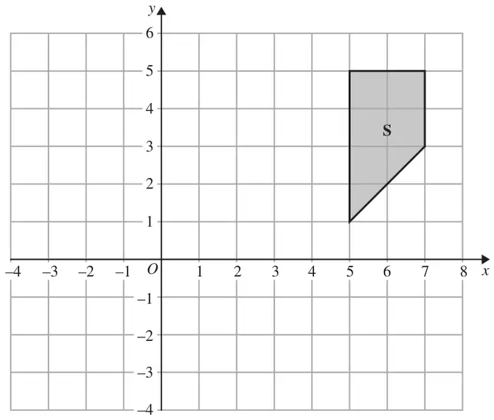 Grid with x from -4 to 8 and y from -4 to 6 showing shape S