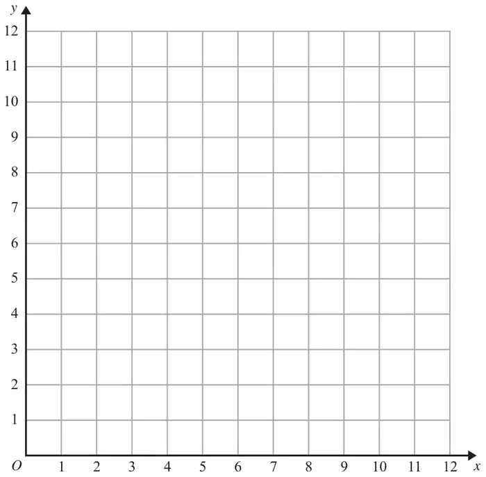 Grid with x from 0 to 12 and y from 0 to 12