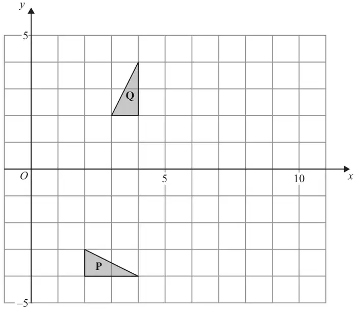 Grid with x from 0 to 11 and y from -5 to 5 showing triangles P and Q