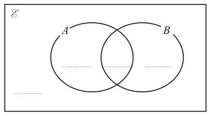 Venn diagram with overlapping sets A and B inside the universal set, with spaces for four numbers