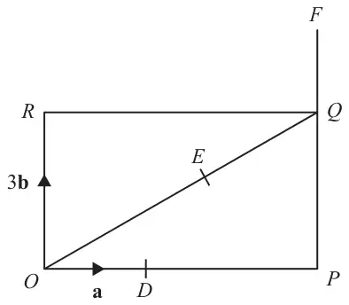 Rectangle OPQR with D on OP, E on OQ and F on PQ extended; OD = a and OR = 3b