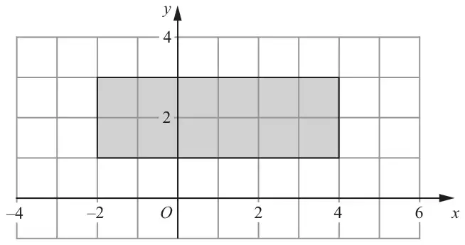 Grid with x from −4 to 6 and y from 0 to 4; the rectangle with x from −2 to 4 and y from 1 to 3 is shaded