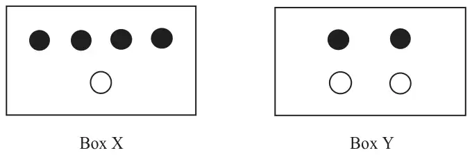 Box X containing 4 black discs and 1 white disc; Box Y containing 2 black discs and 2 white discs