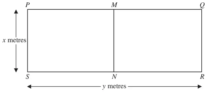 Rectangle PQRS of width x metres and length y metres divided into two equal parts by the line MN