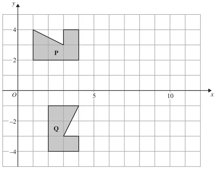 Grid with x from 0 to 13 and y from -4 to 5 showing shape P and shape Q