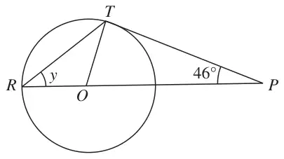 Circle centre O; ROP is a straight line through the centre with P outside the circle; PT is a tangent at T; chords RT and radius OT drawn; angle TPO = 46° and angle TRO = y