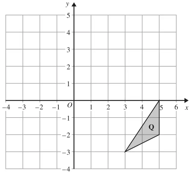 Grid with x from -4 to 6 and y from -4 to 5; shaded triangle Q with vertices (5, 0), (5, -2) and (3, -3)
