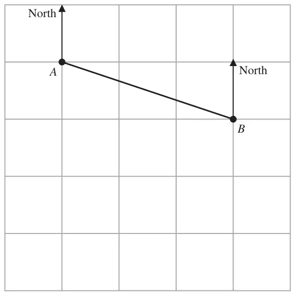 Map on a square grid showing point A and point B, each with a North arrow, joined by a line segment
