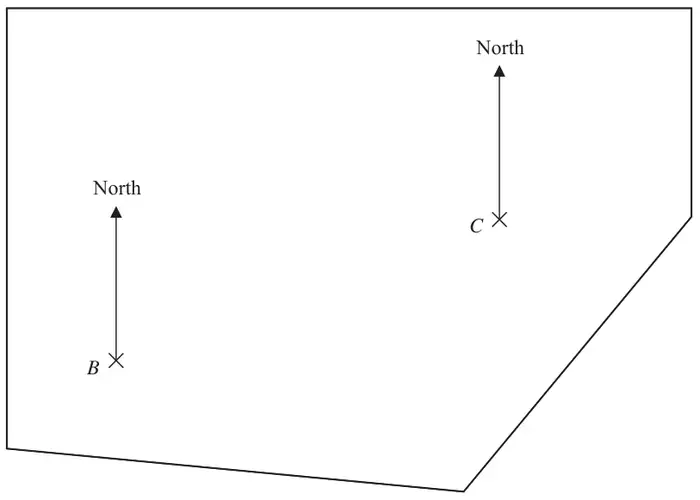 Scale drawing of a field with tree B and tree C marked with crosses, each with a North arrow