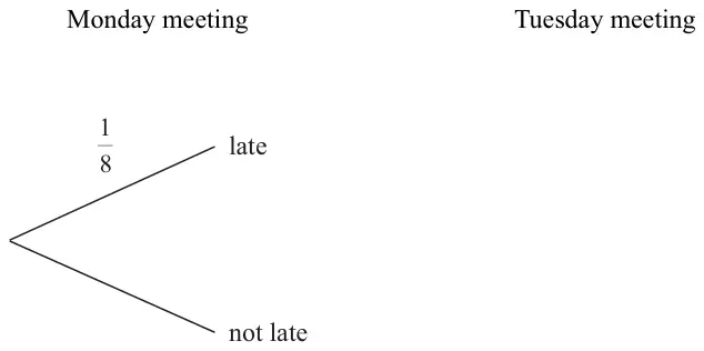 Probability tree diagram for Monday meeting and Tuesday meeting with 1/8 on the late branch for Monday