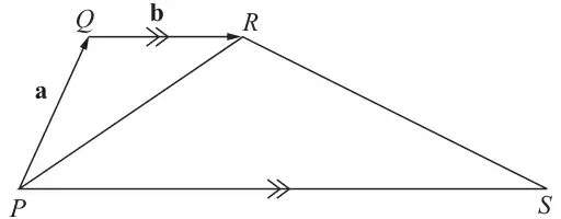 Trapezium PQRS with PQ = a, QR = b and PS parallel to QR